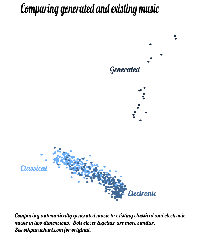 song similarity