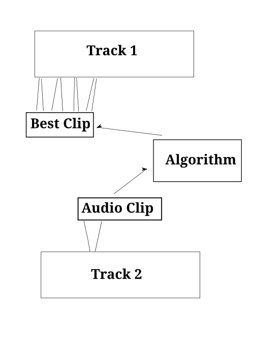 splicing workflow